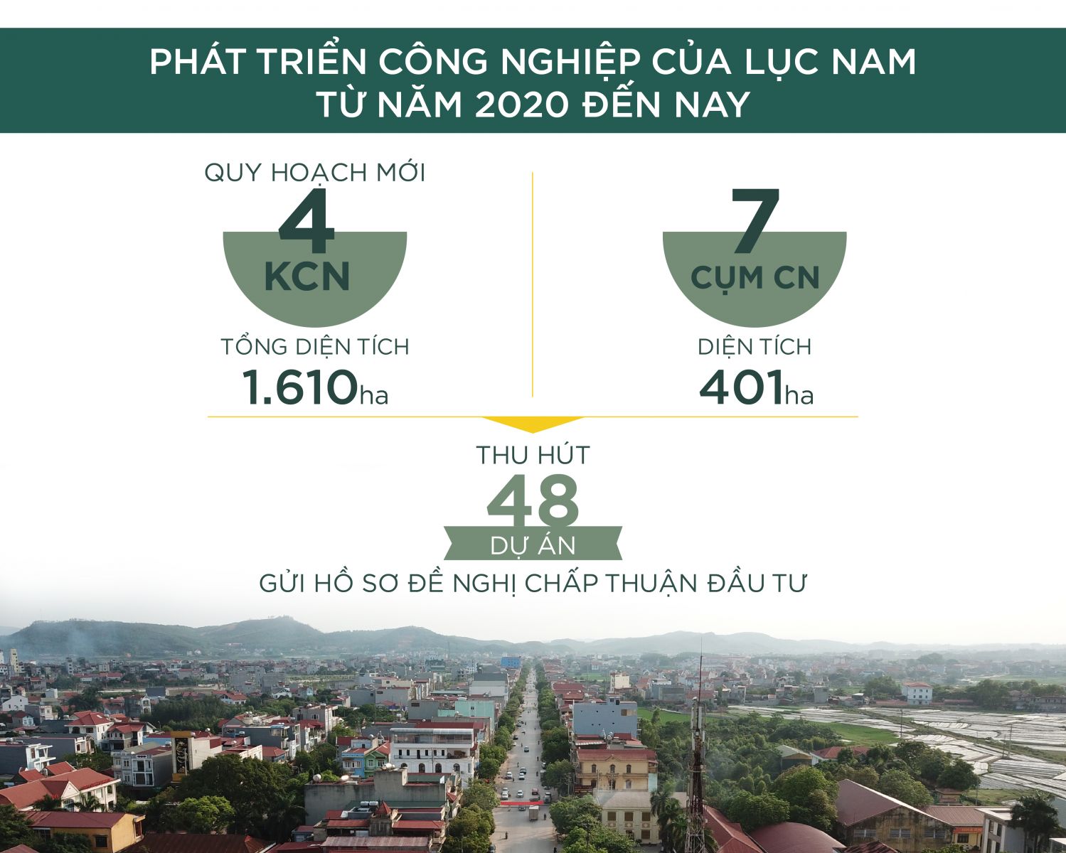 Phát triển công nghiệp huyện Lục Nam, Bắc Giang