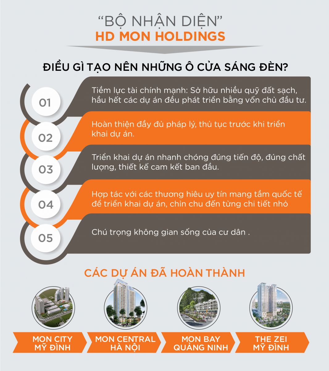 Các dự án của HD Mon Holdings