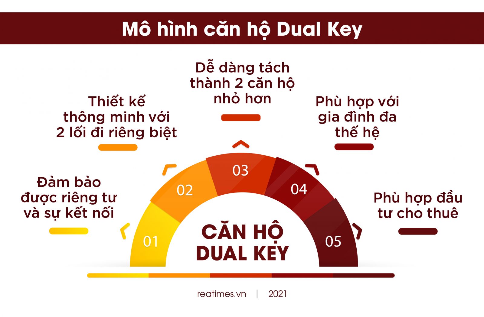 Căn hộ Dual Key