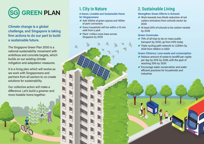 Singapore, quy hoạch đô thị Singapore, quy hoạch bền vững, thành phố net zero, phương pháp quy hoạch, Singapore quy hoạch bền vững
