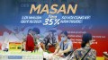 Lãi hơn 1.147 tỷ đồng quý III/2021, Masan hoàn thành 70,4% kế hoạch năm