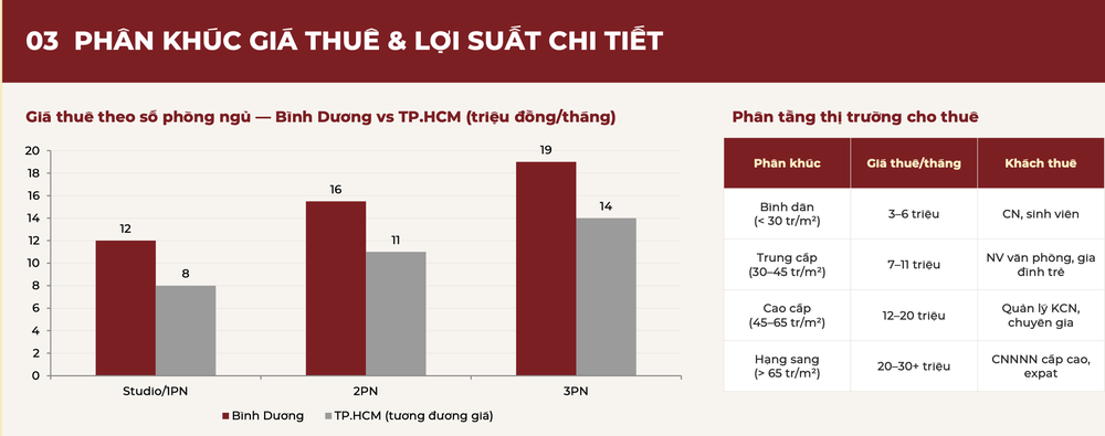 Sếp GIDEV lên tiếng về nghịch lý số liệu thị trường Bình Dương- Ảnh 4. Sếp GIDEV lên tiếng về nghịch lý số liệu thị trường Bình Dương- Ảnh 4.