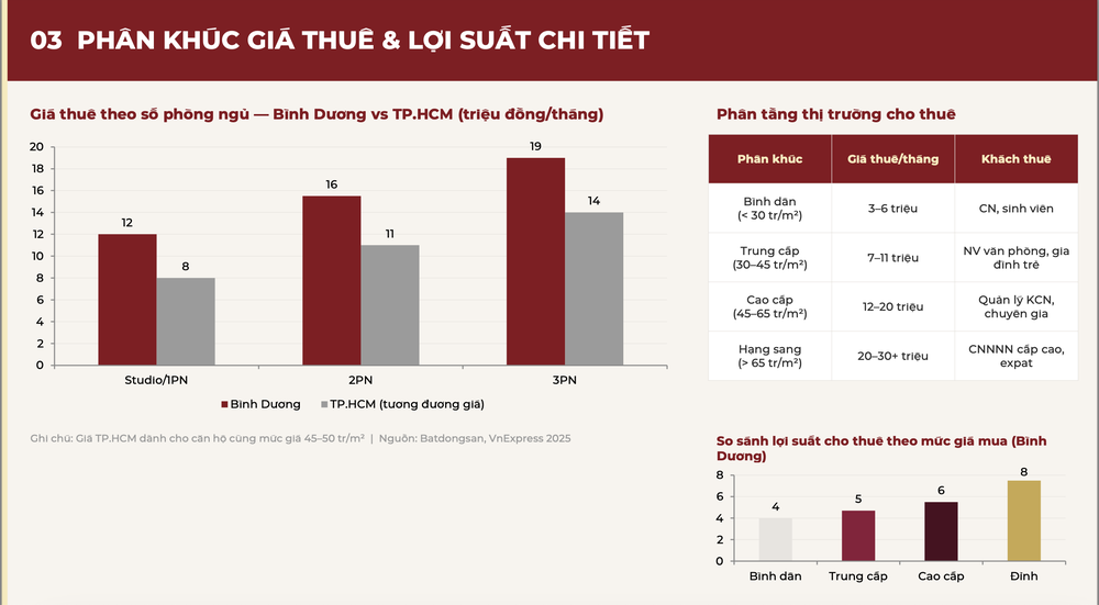 Sếp GIDEV lên tiếng về nghịch lý số liệu thị trường Bình Dương- Ảnh 3. Sếp GIDEV lên tiếng về nghịch lý số liệu thị trường Bình Dương- Ảnh 3.