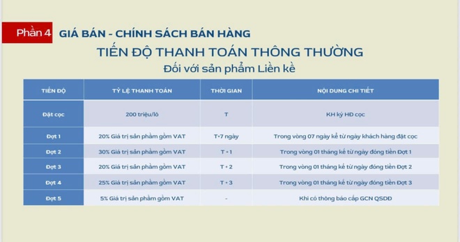 Dự án Bích Sơn Central Point (Bắc Ninh) chưa đủ điều kiện mở bán: Môi giới ồ ạt mời booking- Ảnh 4.