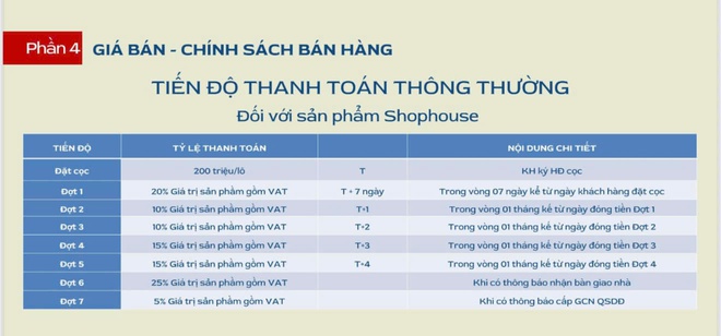 Dự án Bích Sơn Central Point (Bắc Ninh) chưa đủ điều kiện mở bán: Môi giới ồ ạt mời booking- Ảnh 5.