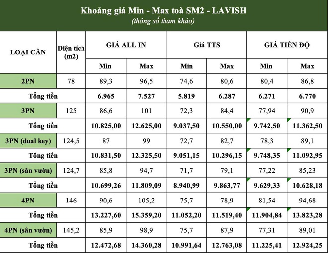 Hà Nội: Môi giới rầm rộ nhận đặt cọc tại dự án Greenera Southmark chưa đủ điều kiện mở bán- Ảnh 12. Hà Nội: Môi giới rầm rộ nhận đặt cọc tại dự án Greenera Southmark chưa đủ điều kiện mở bán- Ảnh 12.