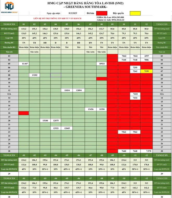 Chưa đủ điều kiện mở bán, chủ đầu tư dự án Greenera Southmark đã "thổi" giá bán- Ảnh 4. Chưa đủ điều kiện mở bán, chủ đầu tư dự án Greenera Southmark đã "thổi" giá bán- Ảnh 4.
