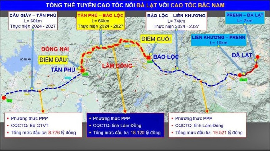 Lùm xùm liên doanh nhà đầu tư cao tốc Tân Phú - Bảo Lộc, Chủ tịch Lâm Đồng chỉ đạo làm rõ- Ảnh 2.