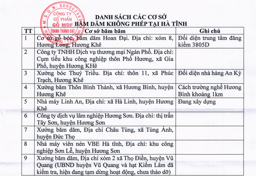 Hà Tĩnh: CTCP Gỗ MDF Thanh Thành Đạt chưa ký liên kết sản xuất và tiêu thụ keo tràm trên địa bàn huyện Hương Khê- Ảnh 2.