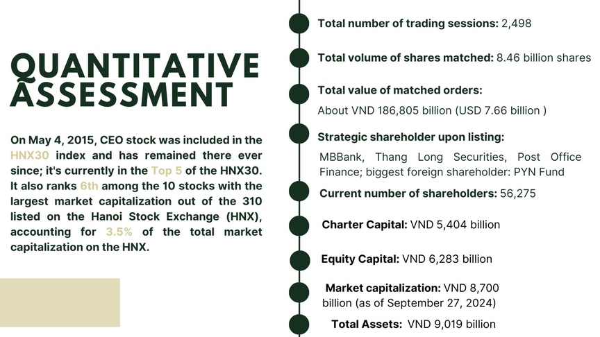 CEO Group: 10 Years of listing and the journey towards sustainable development- Ảnh 8.