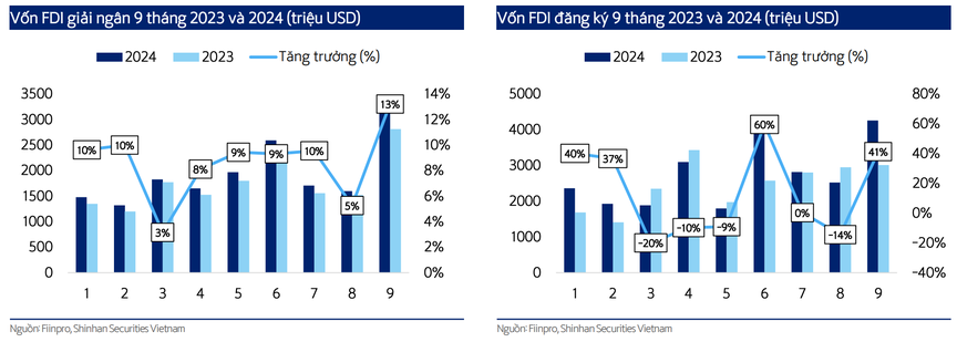 FDI "thổi lửa" cho thị trường bất động sản khu công nghiệp- Ảnh 2.