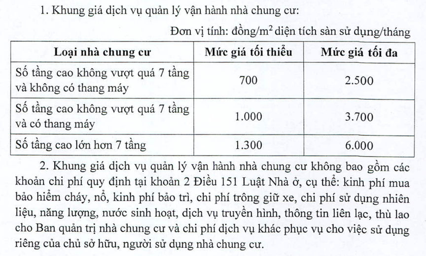 Nghệ An ban hành khung giá dịch vụ quản lý vận hành chung cư- Ảnh 1.