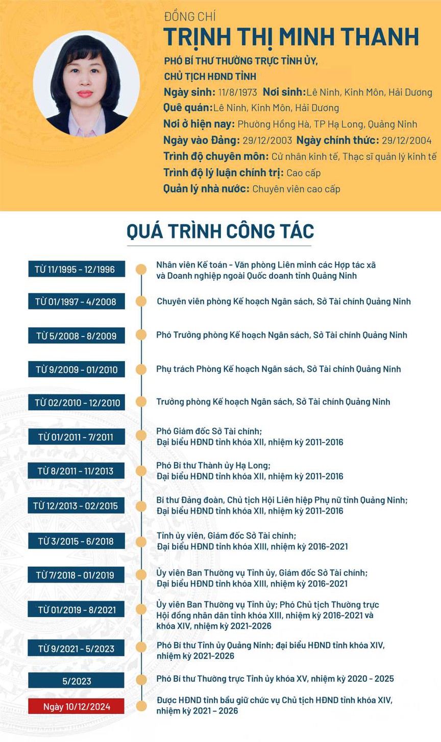 Ông Phạm Đức Ấn làm Chủ tịch UBND tỉnh Quảng Ninh- Ảnh 4.