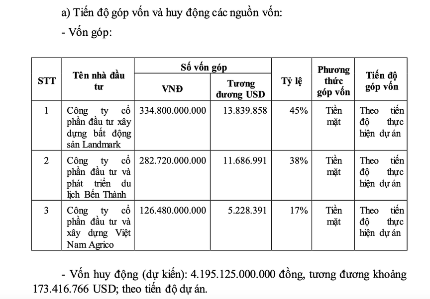 Tiến độ góp vốn và huy động các nguồn vốn thực hiện dự án. (Ảnh chụp màn hình Quyết định số 4929/QĐ-UBND, về việc chấp thuận cho liên danh nhà đầu tư thực hiện Dự án Khu đô thị mới số 01, thị trấn Rừng Thông, huyện Đông Sơn)