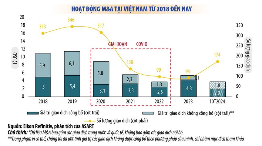 GELEX lần thứ 2 được vinh danh Doanh nghiệp có thương vụ M&A tiêu biểu- Ảnh 2.