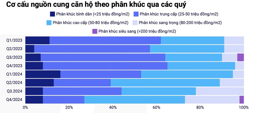 Nhìn lại 3 "điểm nóng" của thị trường bất động sản 2024- Ảnh 1.