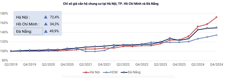 Nhìn lại 3 "điểm nóng" của thị trường bất động sản 2024- Ảnh 2.