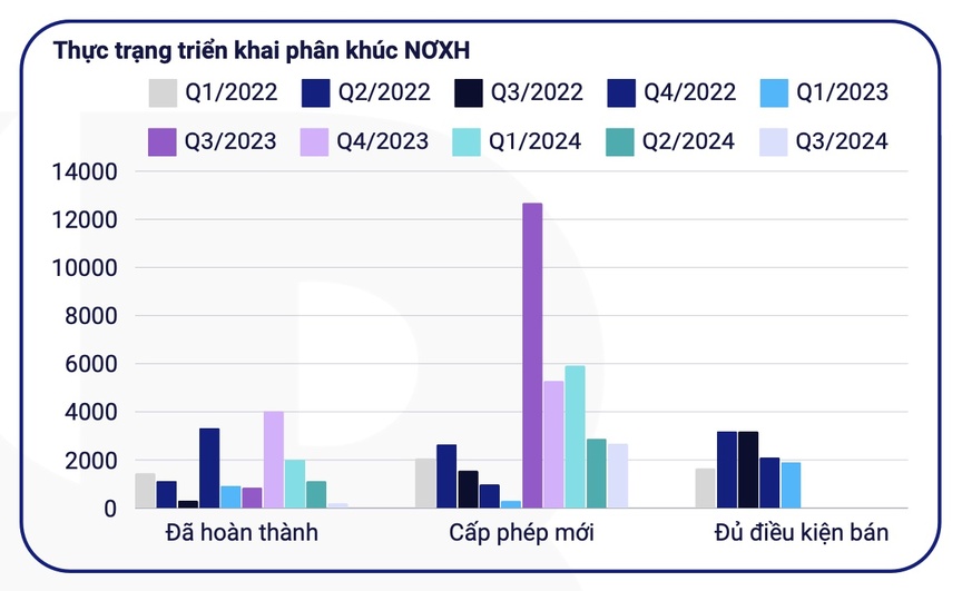 Nhìn lại 3 "điểm nóng" của thị trường bất động sản 2024- Ảnh 3.