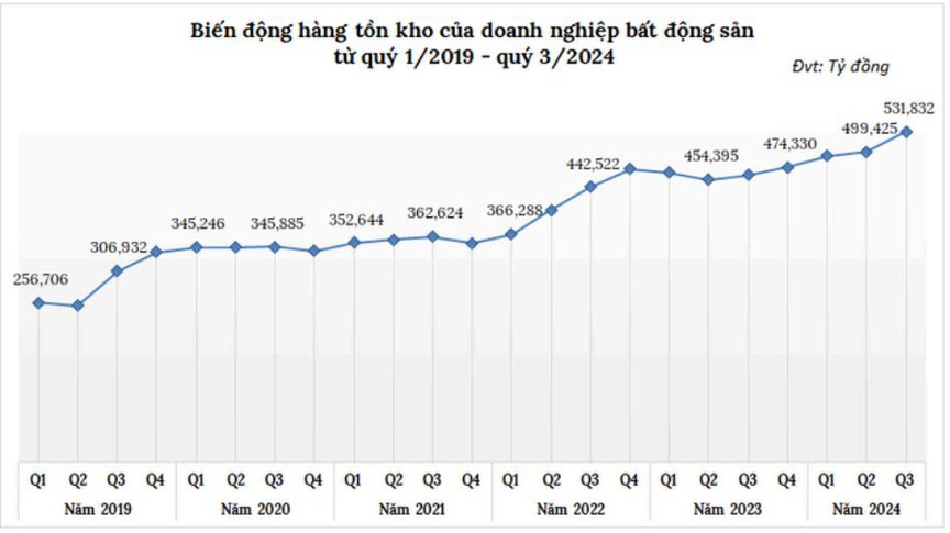 Thị trường bất động sản kỳ vọng gì vào tín dụng cuối năm?- Ảnh 2.