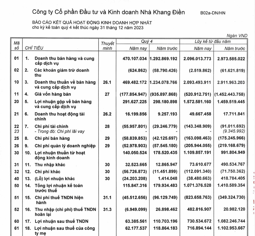 Khang Điền bảo lãnh khoản vay hơn 4.200 tỷ đồng cho công ty con Khang Phúc- Ảnh 2.