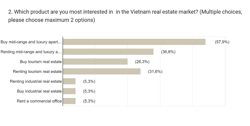 Luật Đất đai sửa đổi mở ra cơ hội huy động nguồn lực của Việt kiều đầu tư về Việt Nam- Ảnh 4.