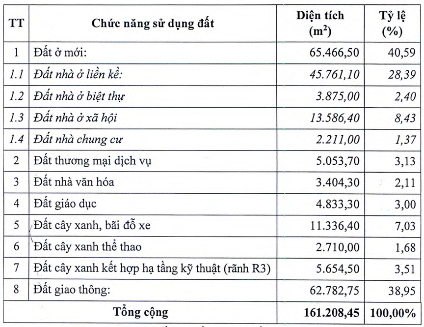 Quảng Bình: Nhà đầu tư cần gì để trở thành "chủ nhân" Khu đô thị Quang Phú 1.380 tỷ đồng- Ảnh 1.