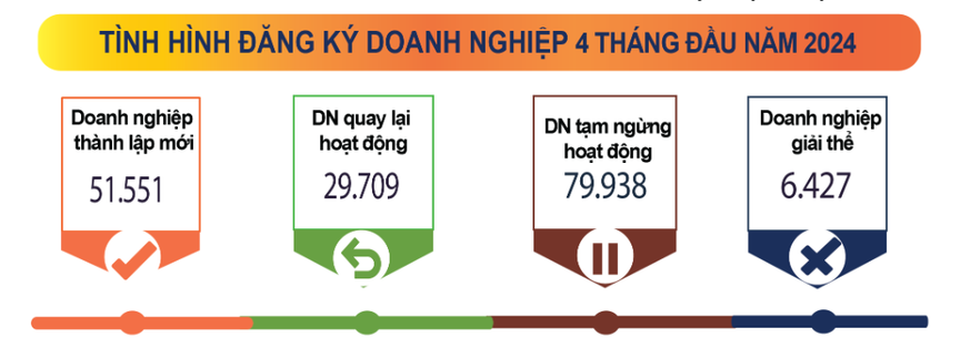 Vốn FDI thực hiện 4 tháng đầu năm đạt 6,28 tỷ USD, cao nhất trong 5 năm- Ảnh 2.