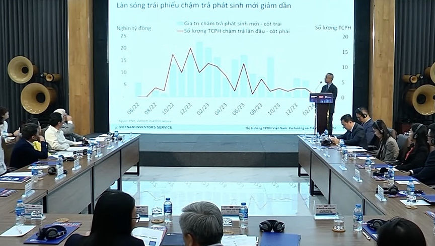 Xu hướng và điểm nghẽn của thị trường trái phiếu doanh nghiệp Việt Nam hiện nay- Ảnh 1.