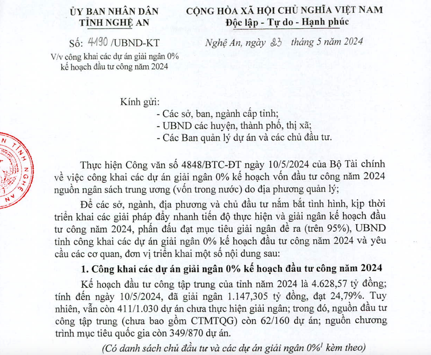 Nghệ An có hơn 400 dự án vốn đầu tư công giải ngân 0%- Ảnh 1.