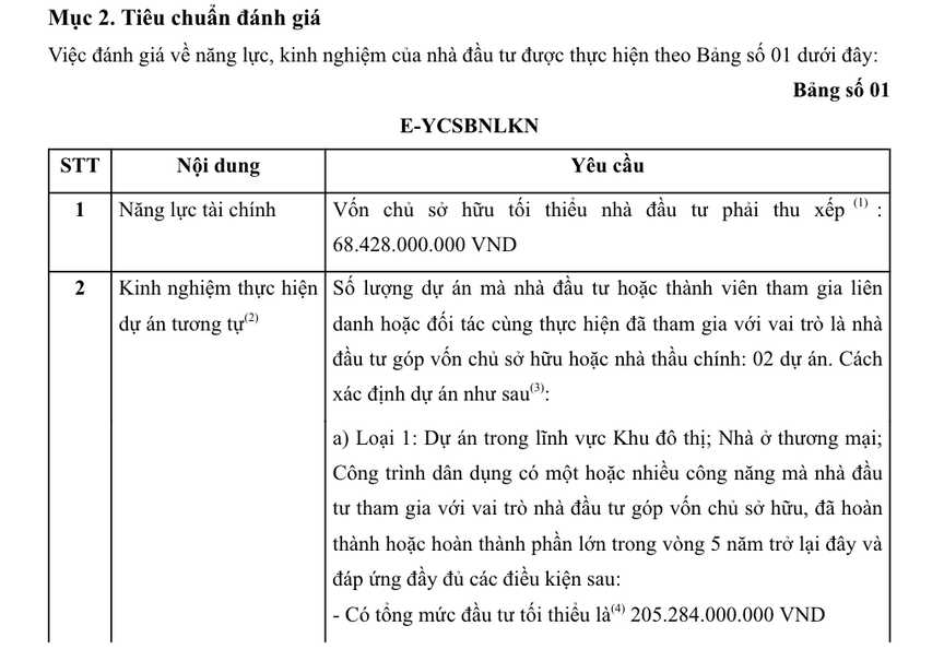 Nghệ An tìm nhà đầu tư thực hiện Khu dân cư mới tại thành phố Vinh- Ảnh 2.