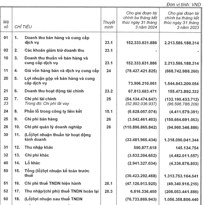 Loạt dự án bị 