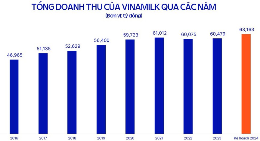 Các từ khóa nổi bật tại đại hội Vinamilk: Sản phẩm, đổi mới, phát triển bền vững- Ảnh 2.