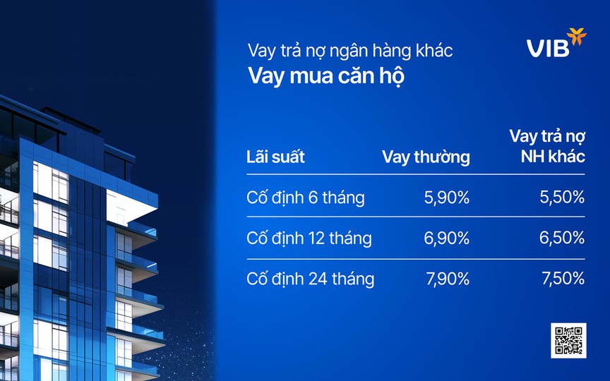 Vay VIB để trả nợ các NH khác: Lãi suất cố định 2 năm chỉ còn 7,5%/năm đối với vay mua nhà phố và căn hộ, hỗ trợ giải ngân trước- Ảnh 2.