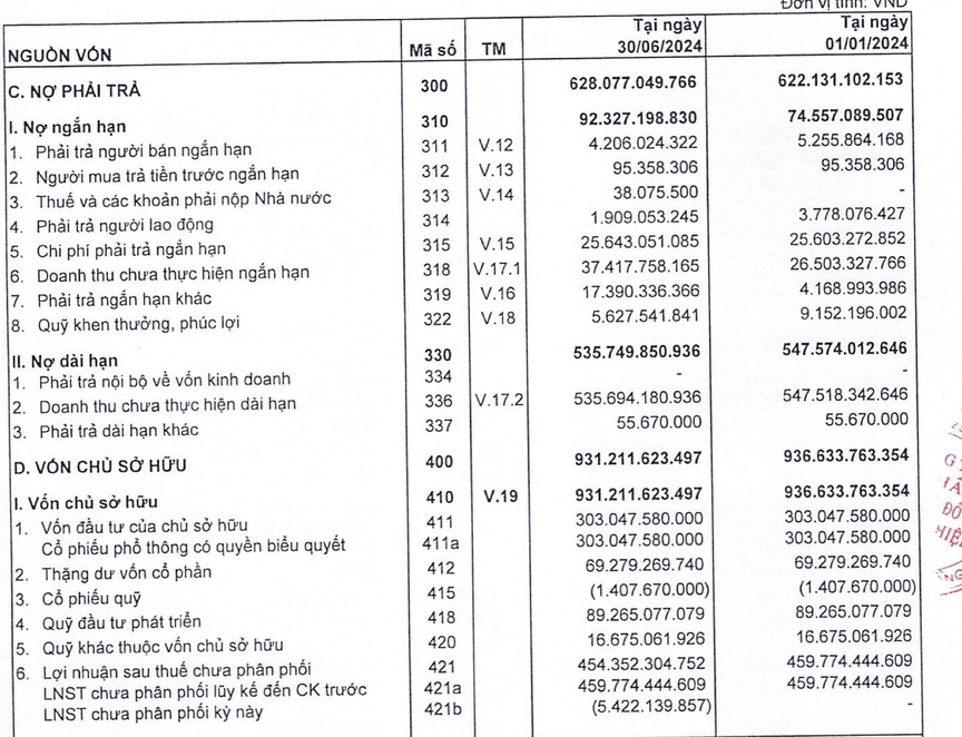 D2D lỗ 6,4 tỷ đồng trong quý II/2024- Ảnh 3.