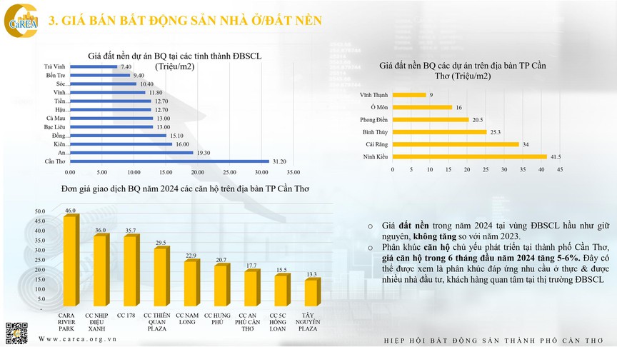 Tín hiệu mới cho thị trường bất động sản các tỉnh miền Tây- Ảnh 1.