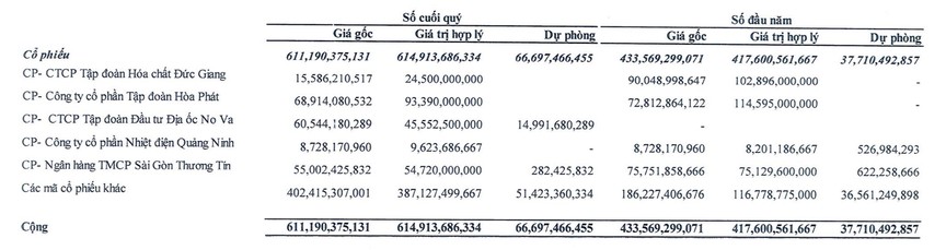 Nhà Đà Nẵng: Doanh thu và lợi nhuận quý II "lao dốc"- Ảnh 1.