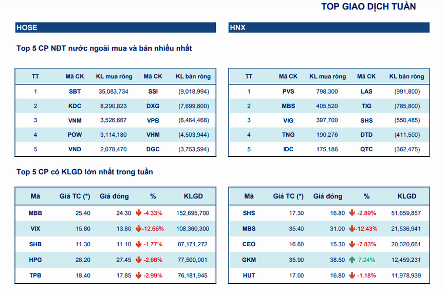 Chứng khoán tuần qua 22/7 - 26/7: Thị trường thận trọng trước mùa báo cáo quý II/2024, cổ phiếu bất động sản bật tăng tốt- Ảnh 1.