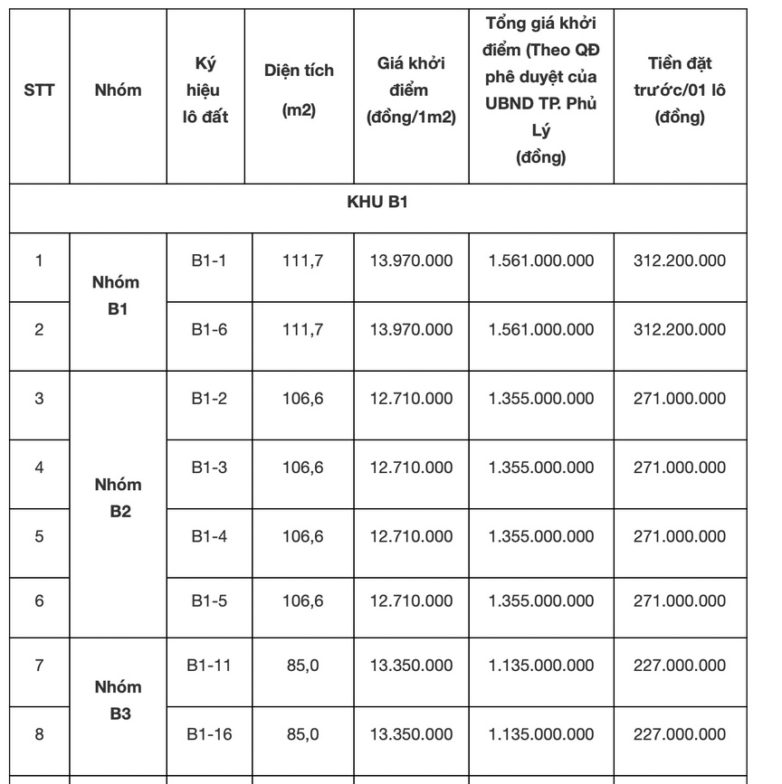  Hà Nam sắp đấu giá 75 lô đất tại TP. Phủ Lý- Ảnh 1.