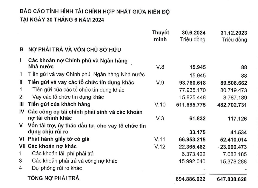 Quý II/2024: ACB ghi nhận lợi nhuận sau thuế tăng 15%- Ảnh 1.