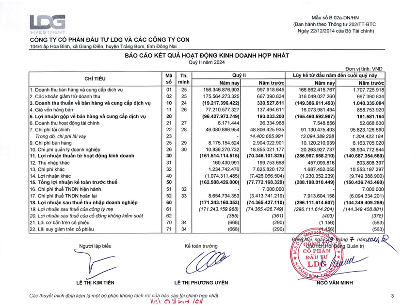 Báo cáo tài chính hợp nhất quý II/2024 của CTCP Đầu tư LDG.