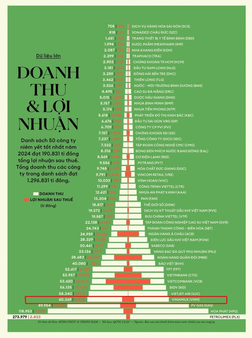 Doanh nghiệp niêm yết ngành hàng tiêu dùng nhanh nào đang được đánh giá tốt nhất?- Ảnh 1.