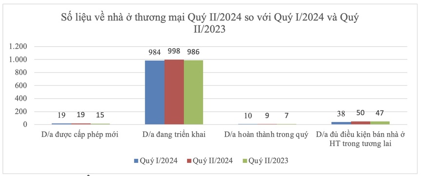 Bộ Xây dựng: Nguồn cung nhà ở chưa cải thiện, giao dịch tăng nhưng tập trung chủ yếu ở đất nền- Ảnh 2.