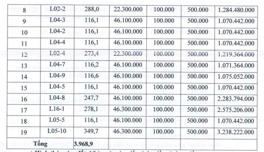 Hà Nội sắp đấu giá 19 thửa đất tại huyện Ba Vì, giá khởi điểm thấp nhất hơn 22 triệu đồng/m2- Ảnh 4.