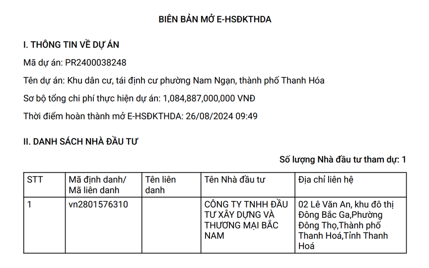 Thanh Hóa: Công ty Bắc Nam "một mình một ngựa" ở dự án khu dân cư hơn 1.000 tỷ đồng ngay trung tâm thành phố- Ảnh 1.