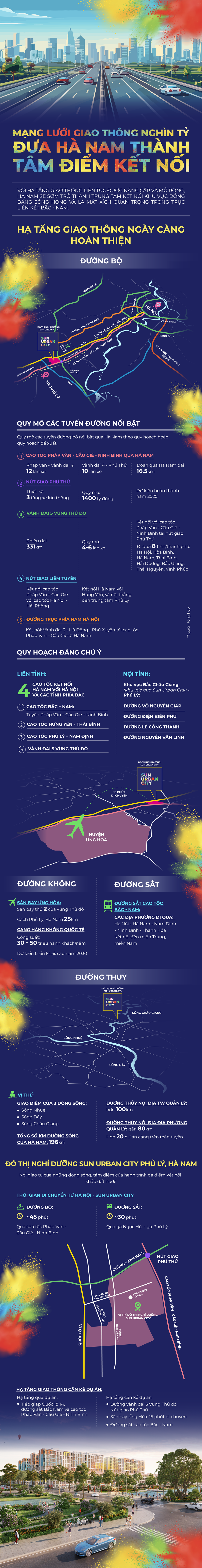 Infographic: Hà Nam trở thành tâm điểm kết nối với mạng lưới giao thông nghìn tỷ- Ảnh 1.