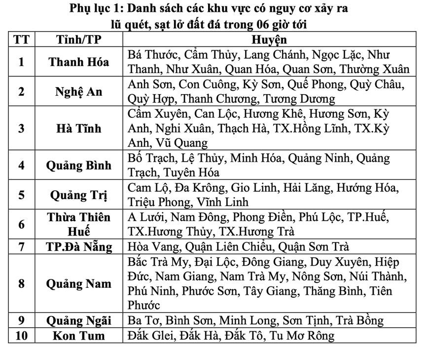 Bão số 4 suy yếu nhanh thành áp thấp nhiệt đới, nguy cơ gây lũ quét, sạt lở- Ảnh 2.