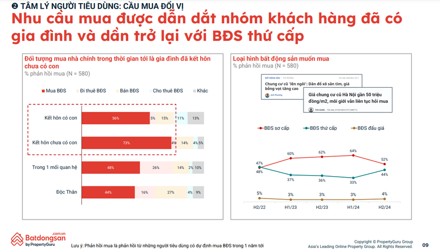 Thị trường bất động sản Việt Nam 2024: Chuyển mình với tâm thế thận trọng, nắm bắt cơ hội trong thách thức- Ảnh 2.