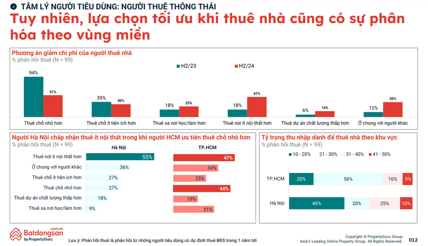 Thị trường bất động sản Việt Nam 2024: Chuyển mình với tâm thế thận trọng, nắm bắt cơ hội trong thách thức- Ảnh 3.