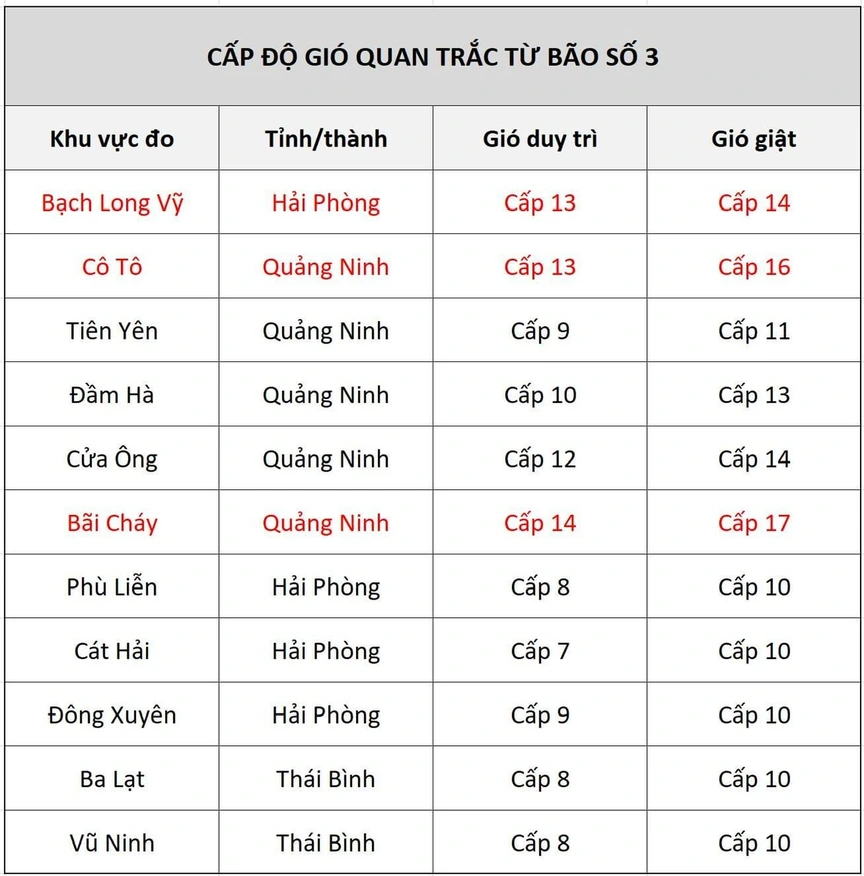 Bão Yagi đổ bộ đất liền Quảng Ninh, Hải Phòng, Hải Dương, gây thiệt hại về người- Ảnh 2.