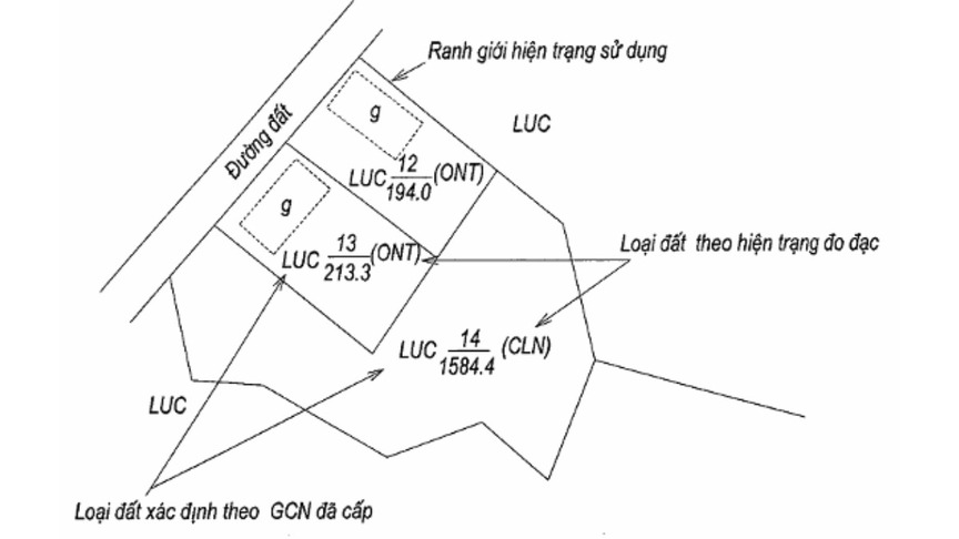 Hôm nay, chính thức xác định thửa đất theo quy định mới- Ảnh 1.